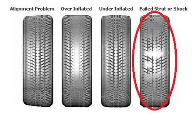 KENALI 7 JENIS KERUSAKAN BAN MOBIL DAN CARA MENGATASINYA