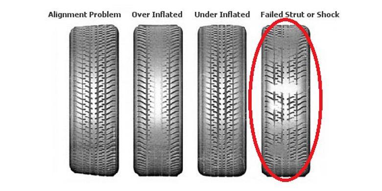 KENALI 7 JENIS KERUSAKAN BAN MOBIL DAN CARA MENGATASINYA
